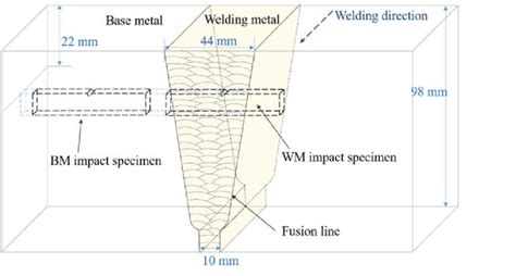 production welding impact testing